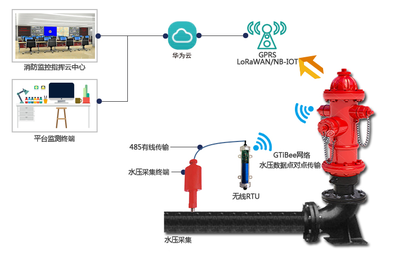 南阳.物联网.软件开发.app制作.智能消防栓监测系统